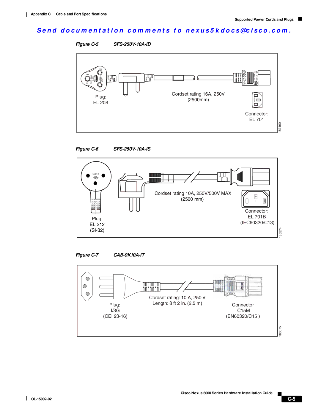 Cisco Systems N6001SBUNP1, N6004SBUNP1L, N6KC600496Q, N6000, N6KC600164P manual Plug 