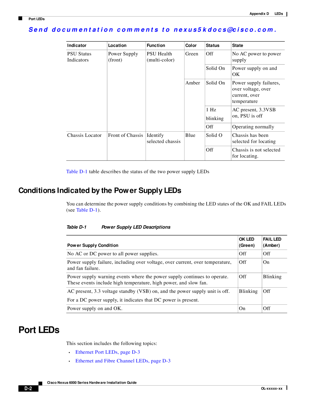 Cisco Systems N6KC600496Q Port LEDs, Conditions Indicated by the Power Supply LEDs, Power Supply Condition Green Amber 