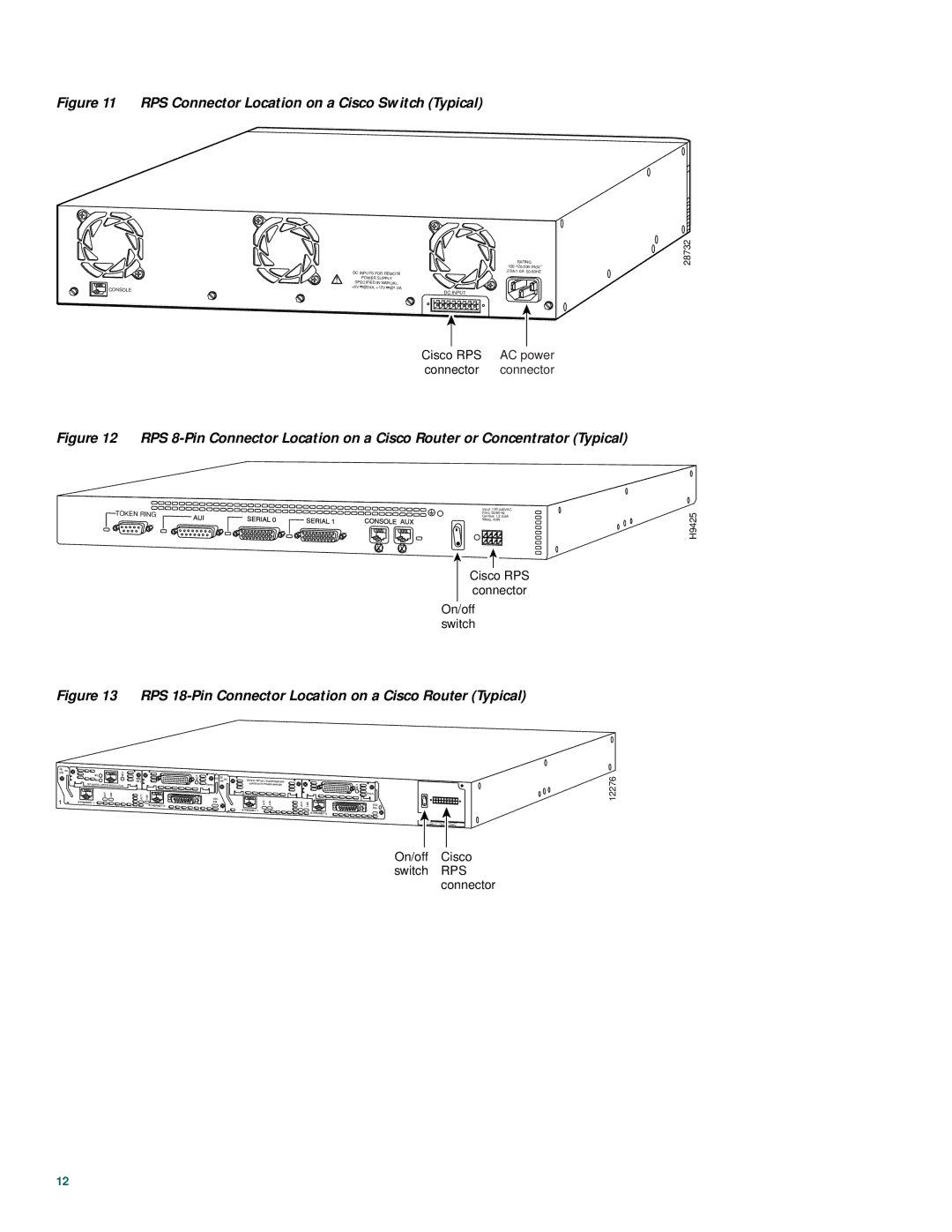 Cisco Systems 600W quick start RPS Connector Location on a Cisco Switch Typical 