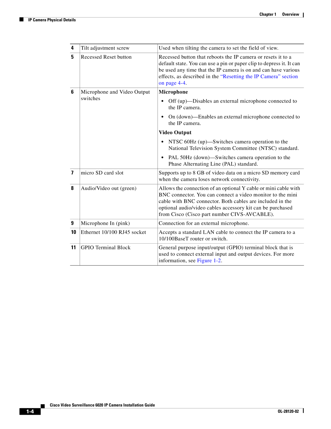 Cisco Systems 6020 IP manual Microphone, Video Output 