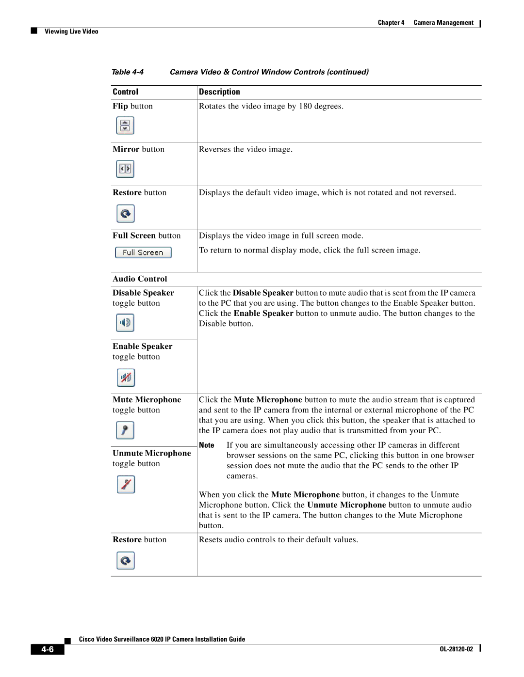 Cisco Systems 6020 IP Mirror button, Restore button, Full Screen button, Audio Control Disable Speaker, Enable Speaker 