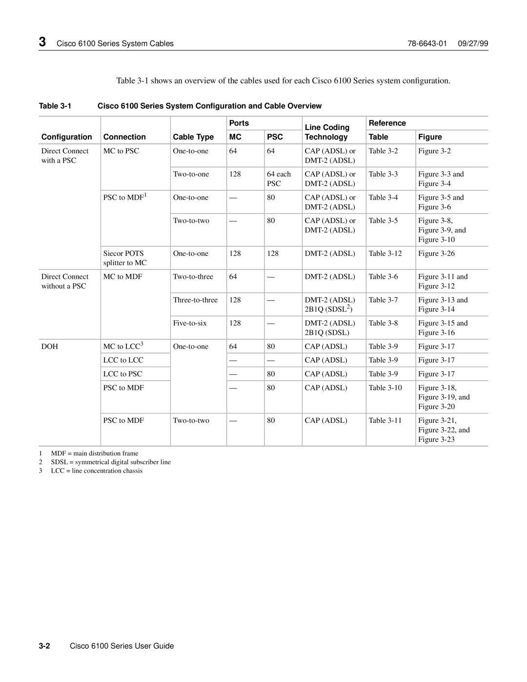 Cisco Systems 6100 appendix Psc, Technology 