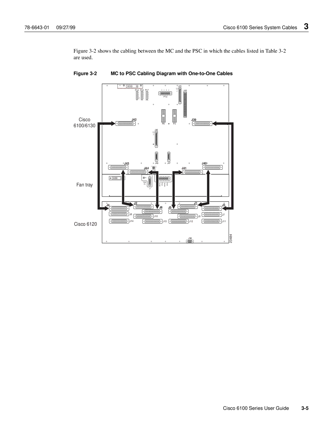 Cisco Systems 6100 appendix MC to PSC Cabling Diagram with One-to-One Cables 