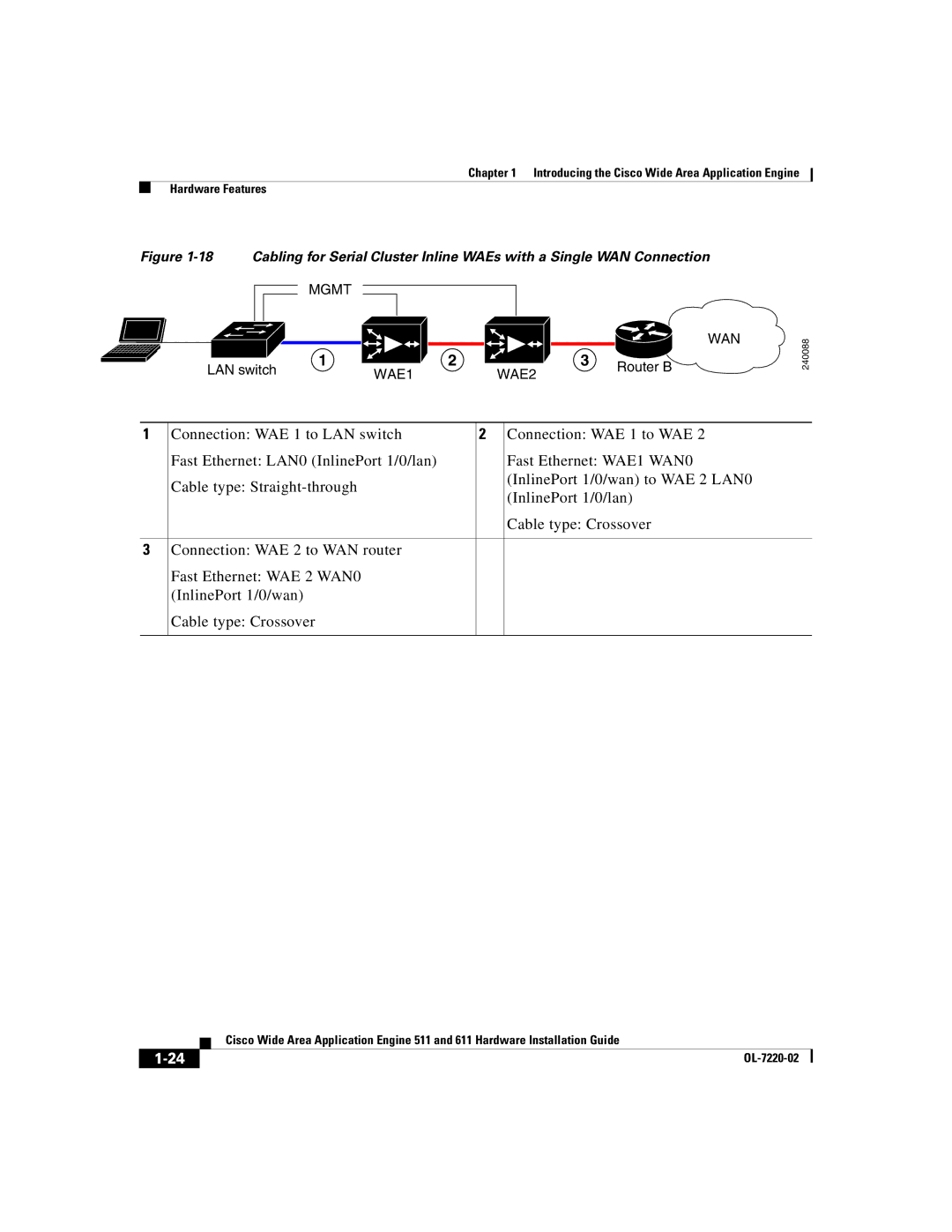 Cisco Systems 611 manual WAE1 WAE2 