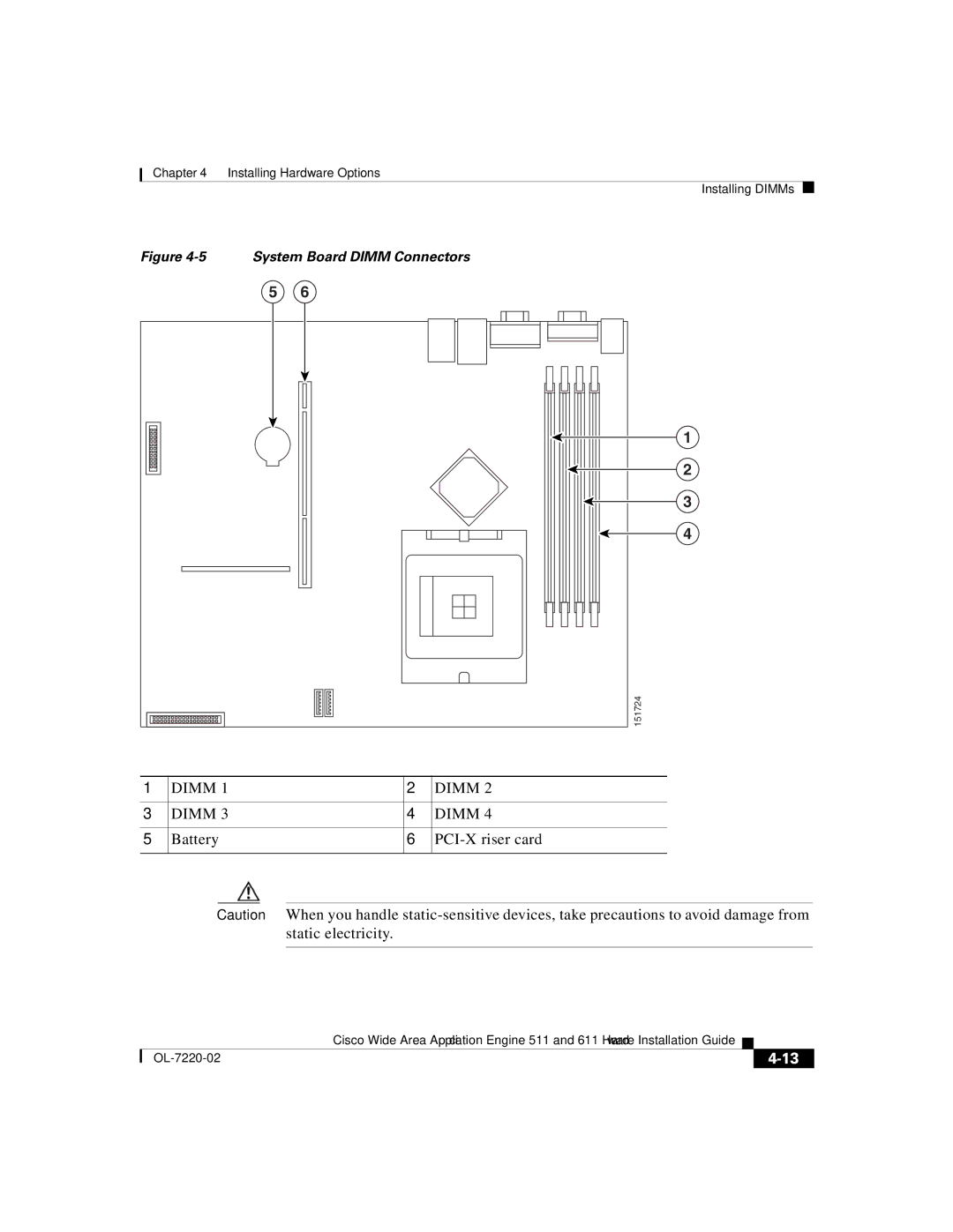 Cisco Systems 611 manual Dimm 