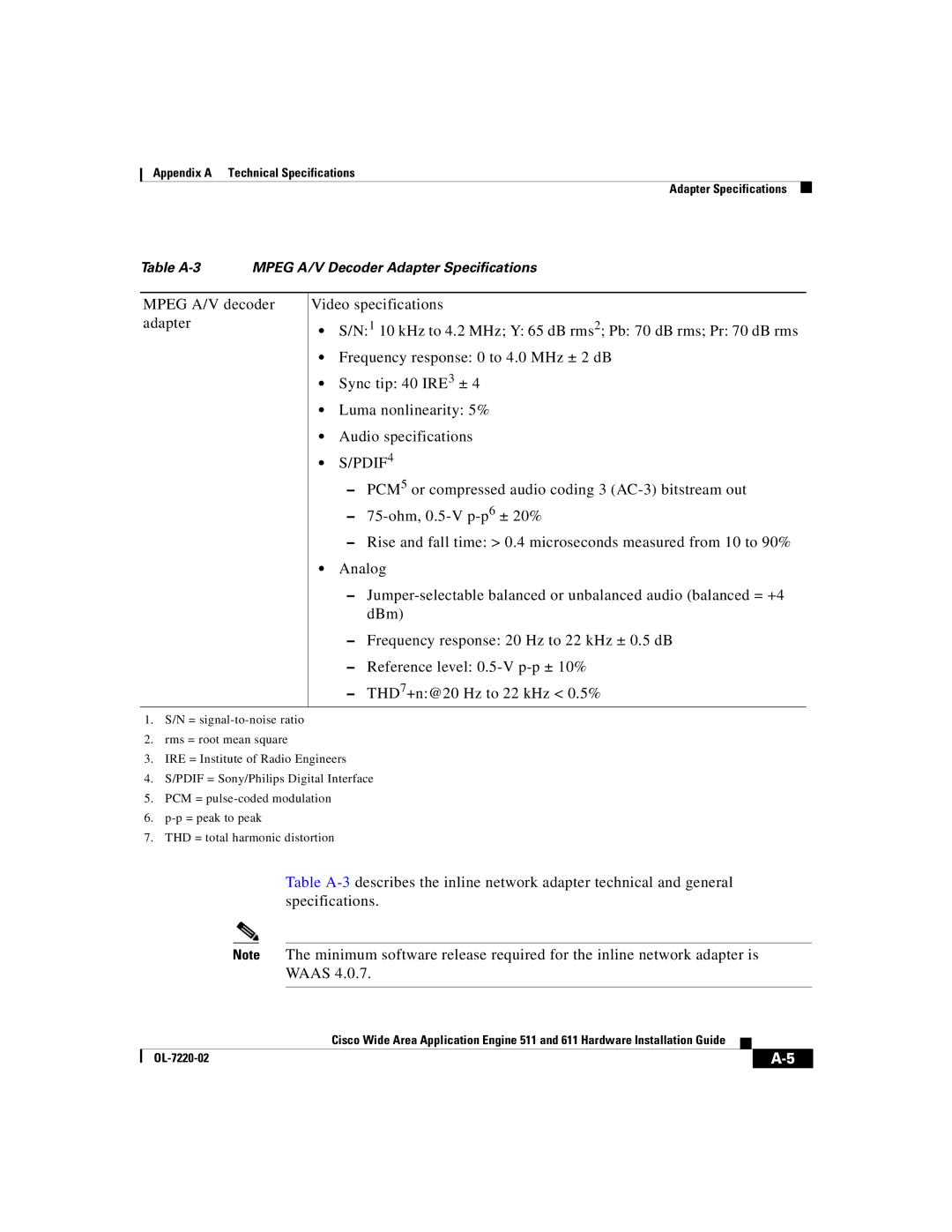 Cisco Systems 611 manual PDIF4 