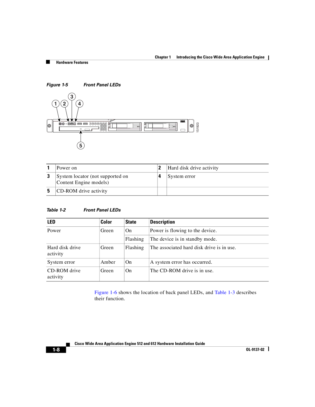 Cisco Systems 612, 512 manual Led 