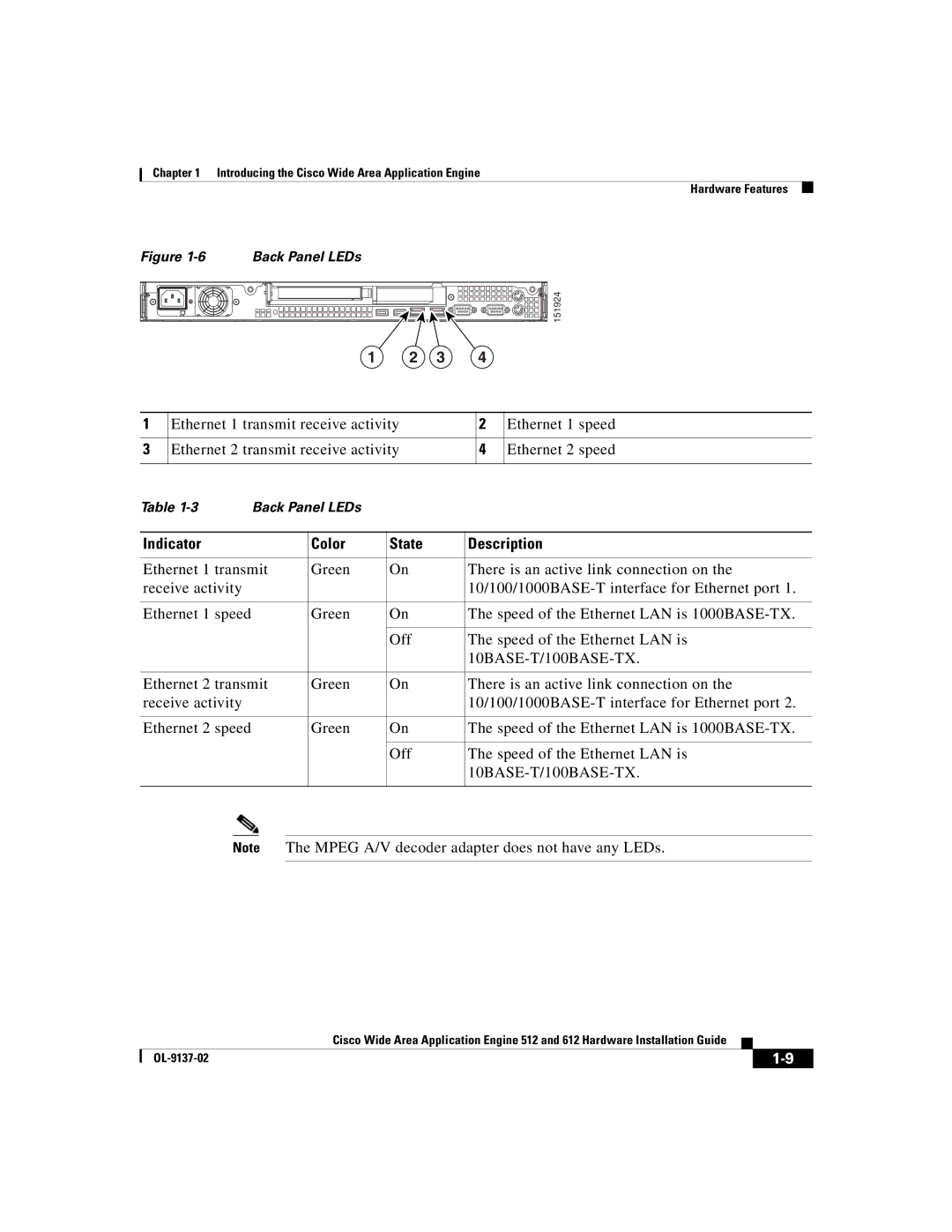 Cisco Systems 512, 612 manual Indicator Color State Description 