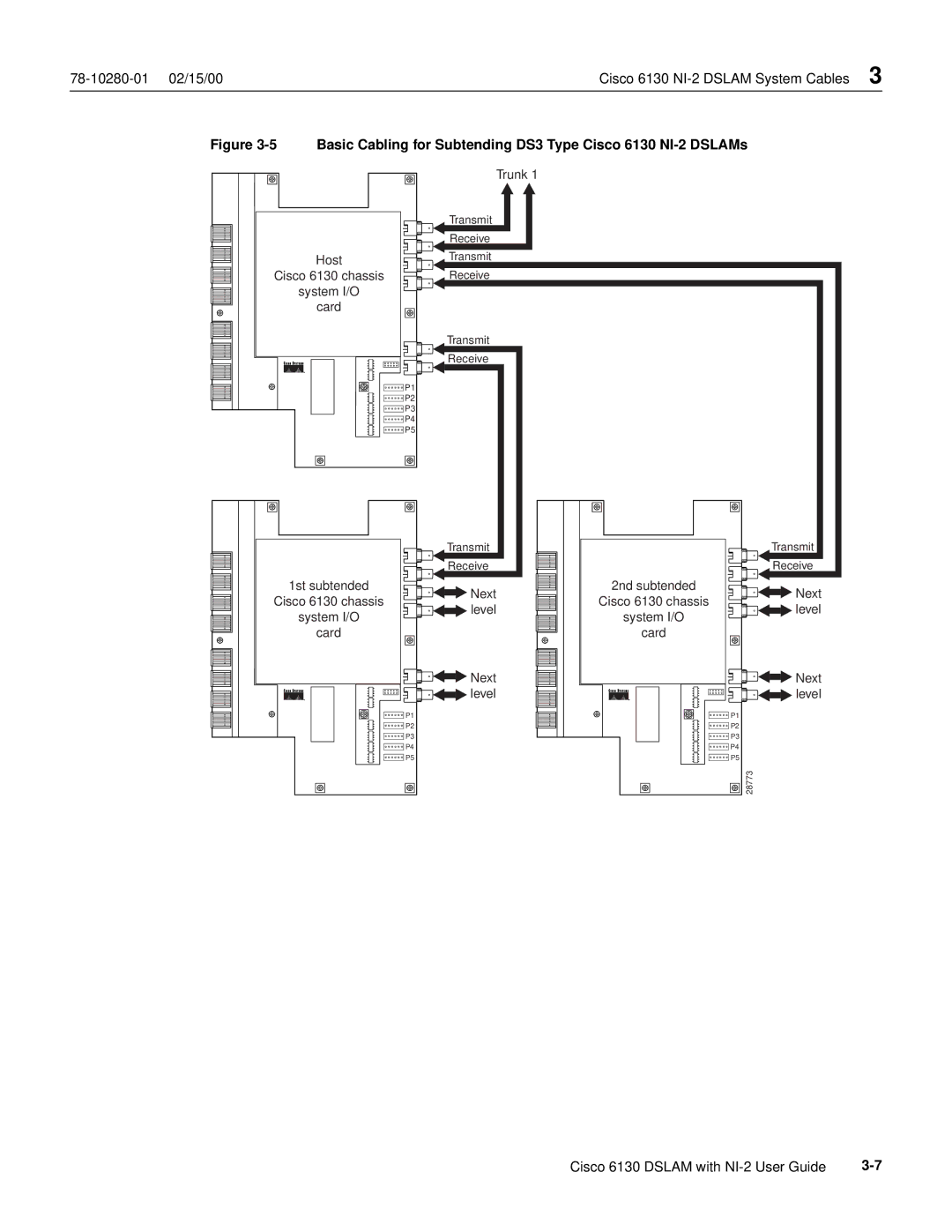 Cisco Systems appendix Basic Cabling for Subtending DS3 Type Cisco 6130 NI-2 DSLAMs 