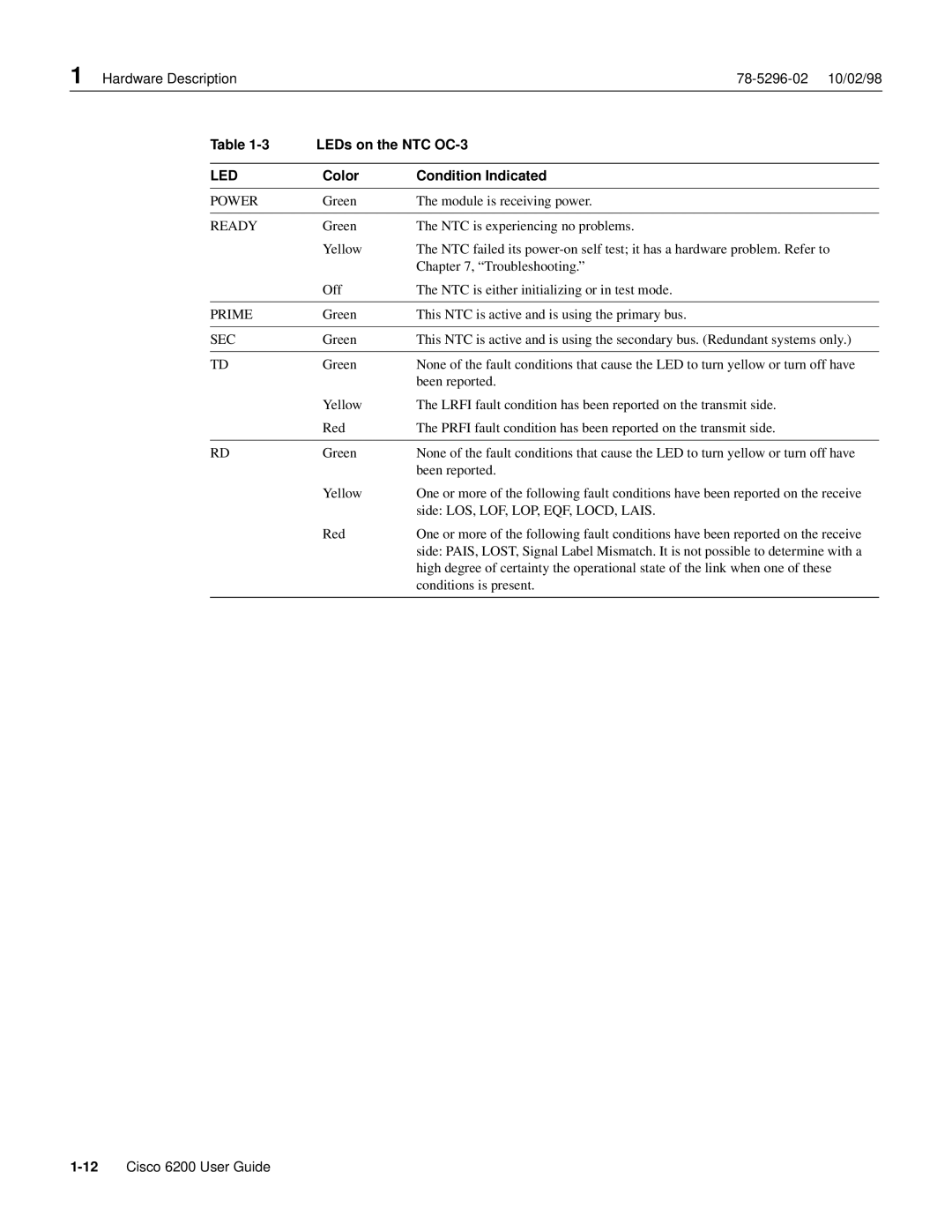 Cisco Systems 6200 appendix LEDs on the NTC OC-3, Color Condition Indicated 