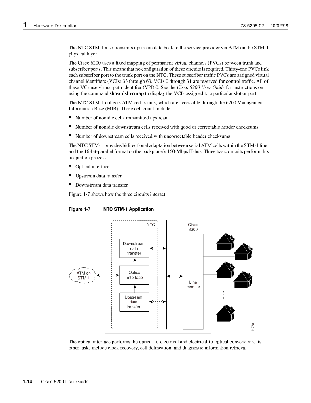 Cisco Systems 6200 appendix NTC STM-1 Application 