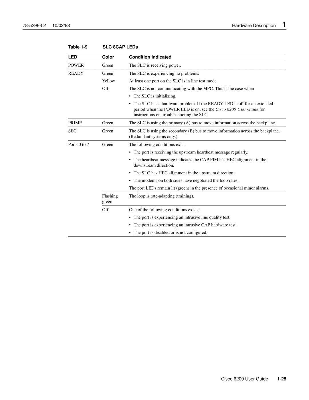 Cisco Systems 6200 appendix SLC 8CAP LEDs, Color Condition Indicated 