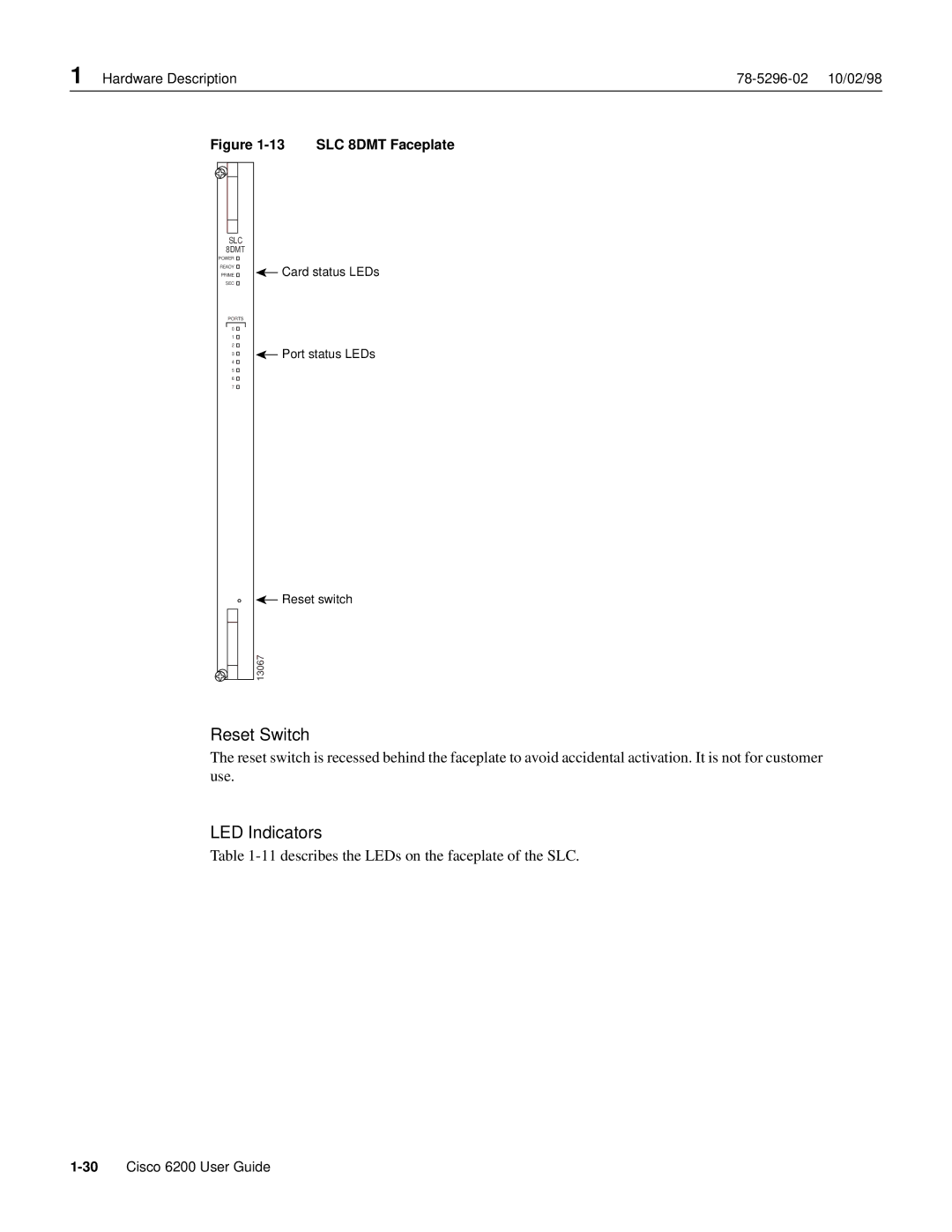 Cisco Systems 6200 appendix describes the LEDs on the faceplate of the SLC, SLC 8DMT Faceplate 