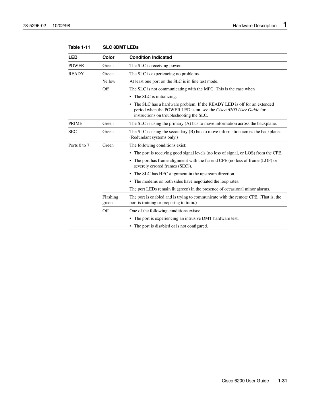 Cisco Systems 6200 appendix SLC 8DMT LEDs, Color Condition Indicated 