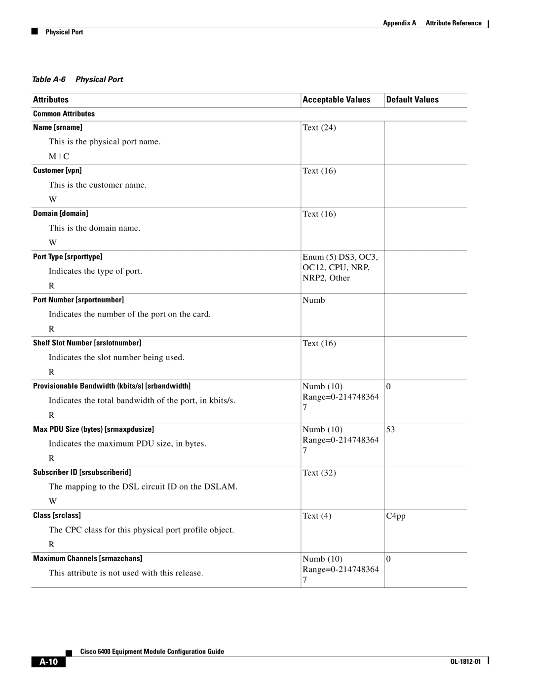 Cisco Systems 6400 appendix OC12, CPU, NRP 