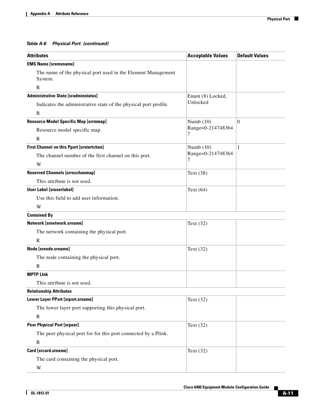 Cisco Systems 6400 appendix Numb Resource model specific map Range=0-214748364, Text This attribute is not used 