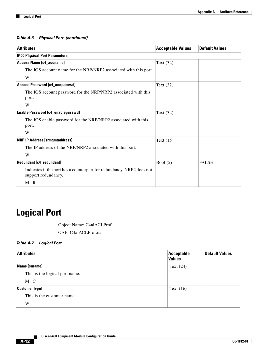 Cisco Systems 6400 appendix Logical Port, Text IP address of the NRP/NRP2 associated with this port, Bool, False 