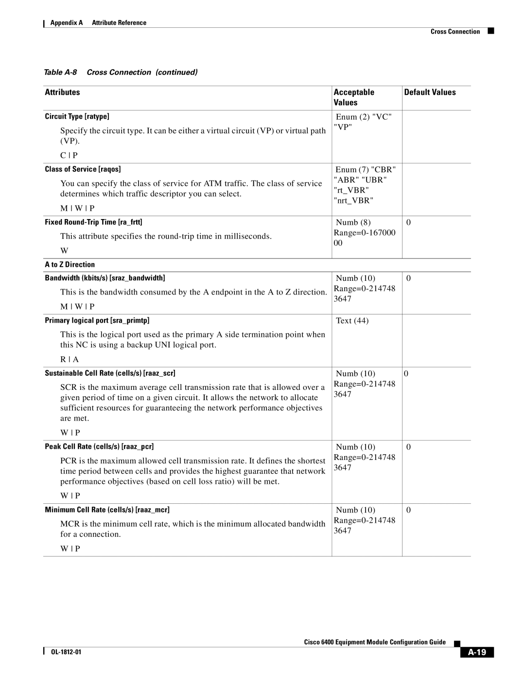 Cisco Systems 6400 appendix Abr Ubr 