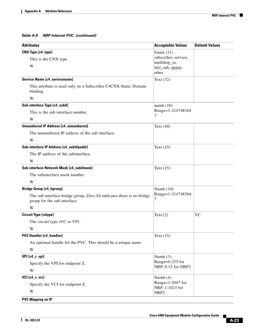 Cisco Systems 6400 appendix NRP2 