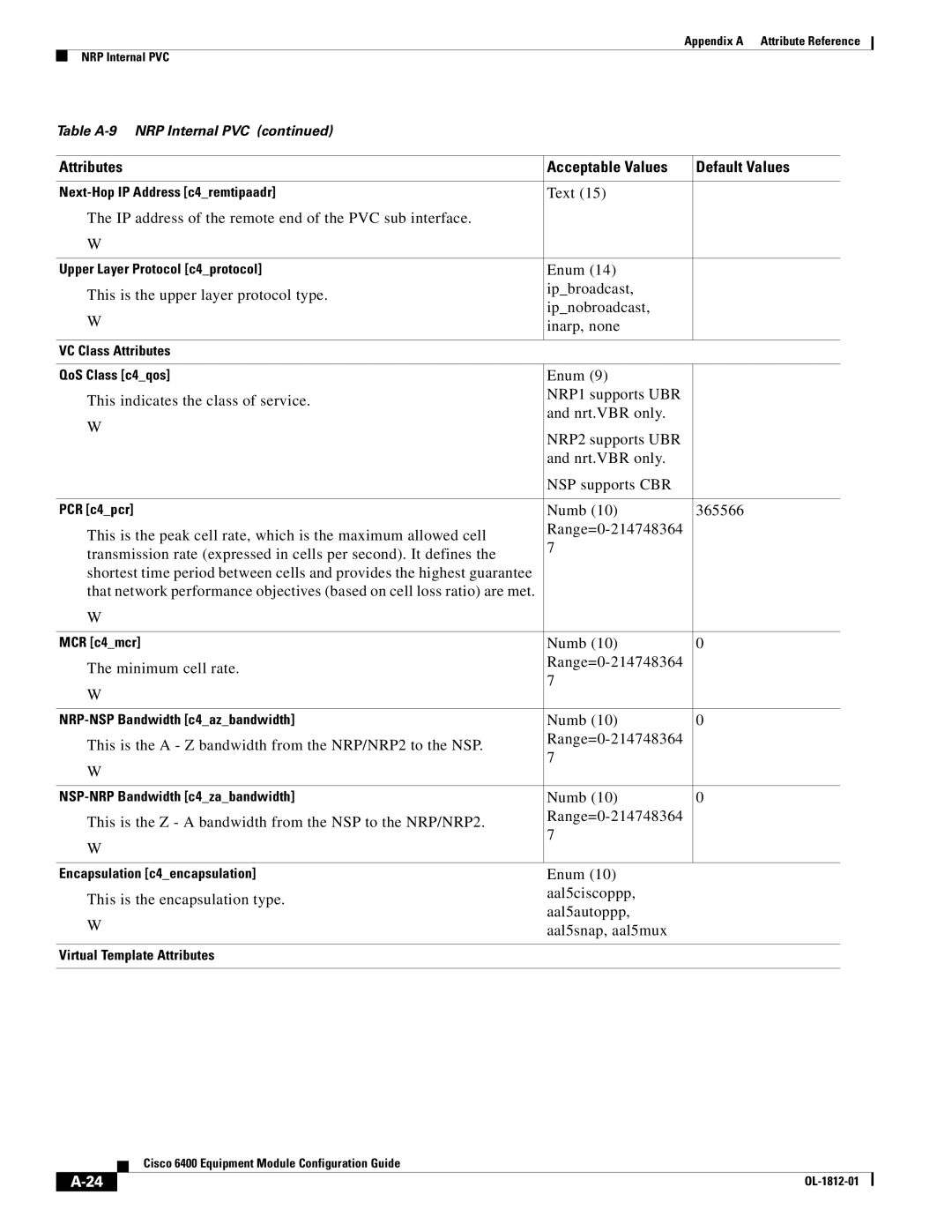 Cisco Systems 6400 Text IP address of the remote end of the PVC sub interface, Numb Minimum cell rate Range=0-214748364 