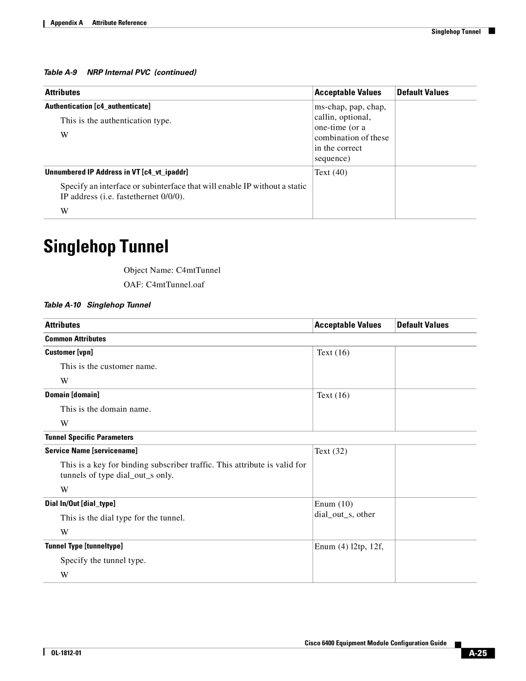 Cisco Systems 6400 Singlehop Tunnel, Object Name C4mtTunnel OAF C4mtTunnel.oaf, Enum 4 l2tp, 12f Specify the tunnel type 