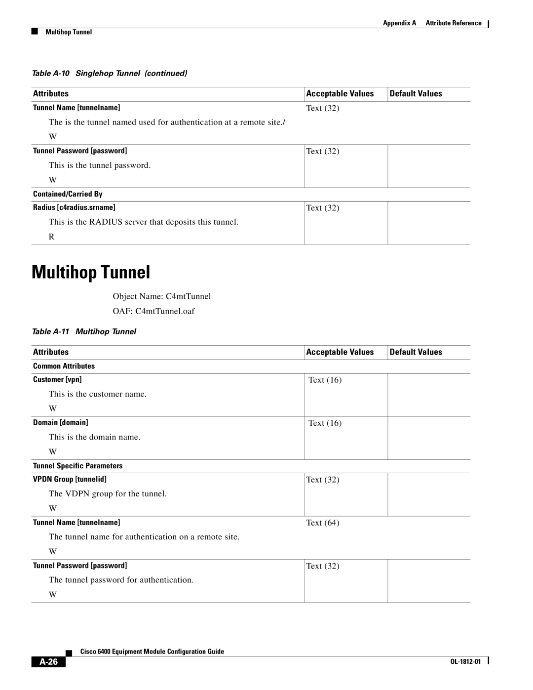 Cisco Systems 6400 appendix Multihop Tunnel 