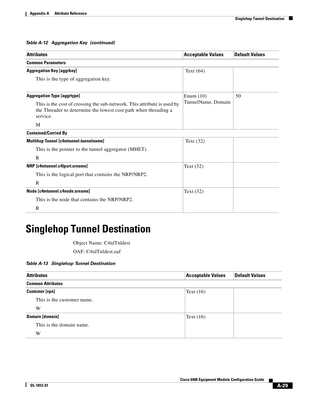 Cisco Systems 6400 appendix Singlehop Tunnel Destination 