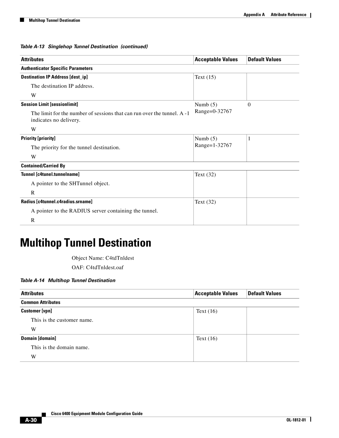 Cisco Systems 6400 appendix Multihop Tunnel Destination, Text Destination IP address, Text Pointer to the SHTunnel object 