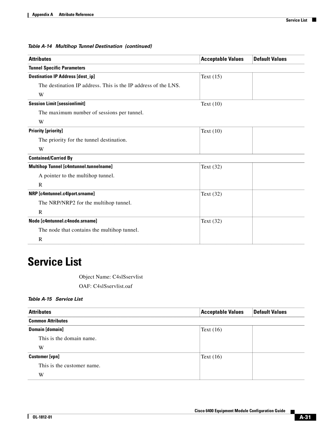 Cisco Systems 6400 appendix Service List 