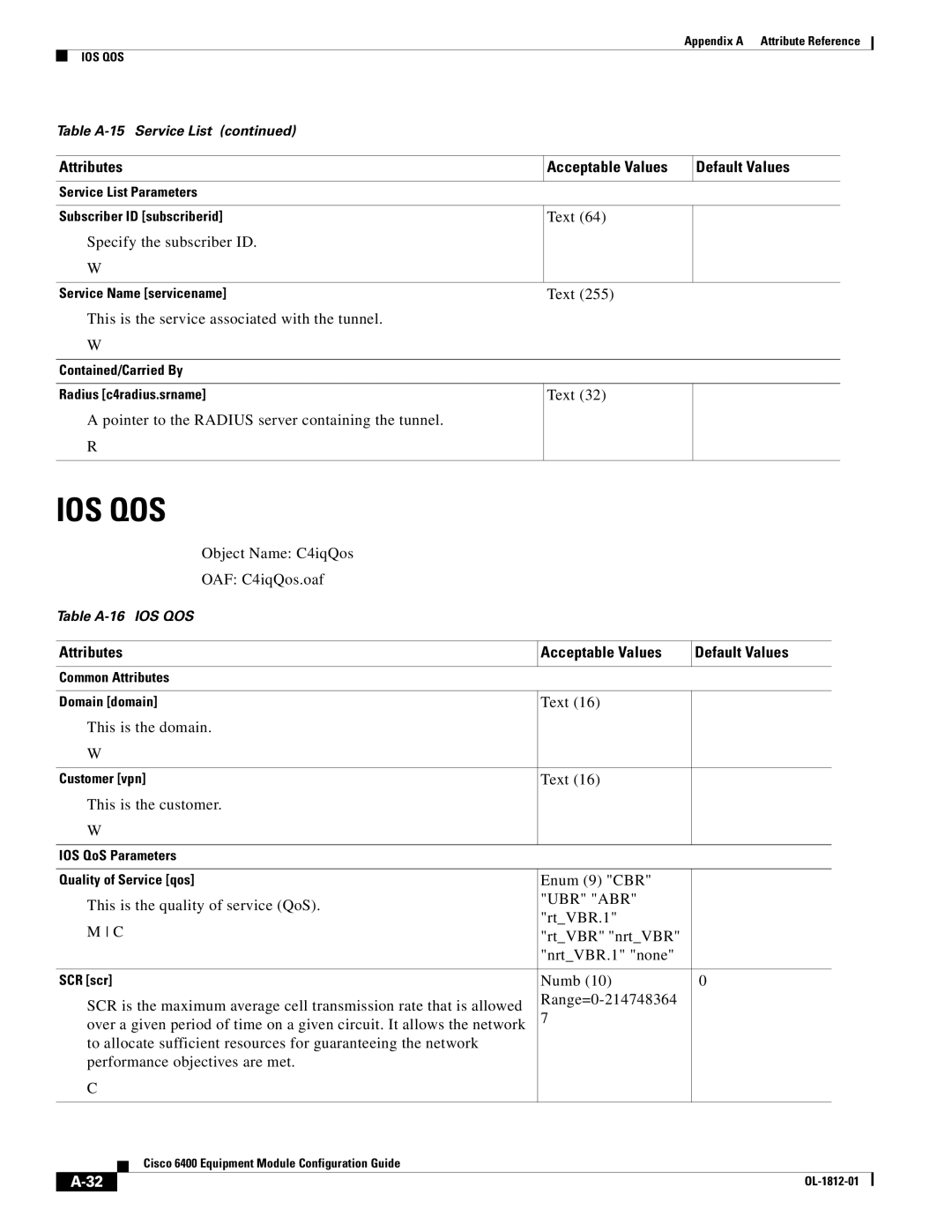 Cisco Systems 6400 appendix Ubr Abr 