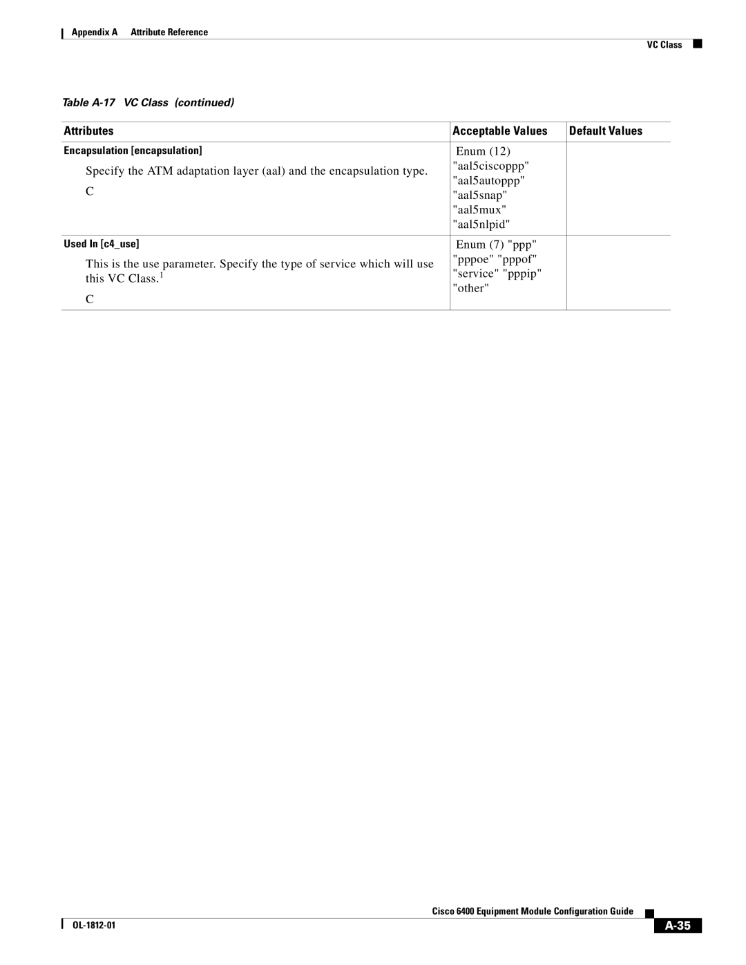 Cisco Systems 6400 appendix Encapsulation encapsulation 