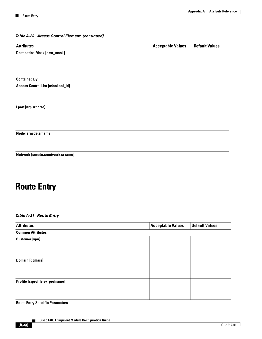 Cisco Systems 6400 appendix Route Entry, Attributes Acceptable Values 