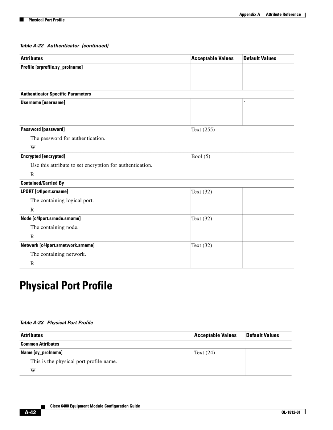 Cisco Systems 6400 appendix Physical Port Profile 