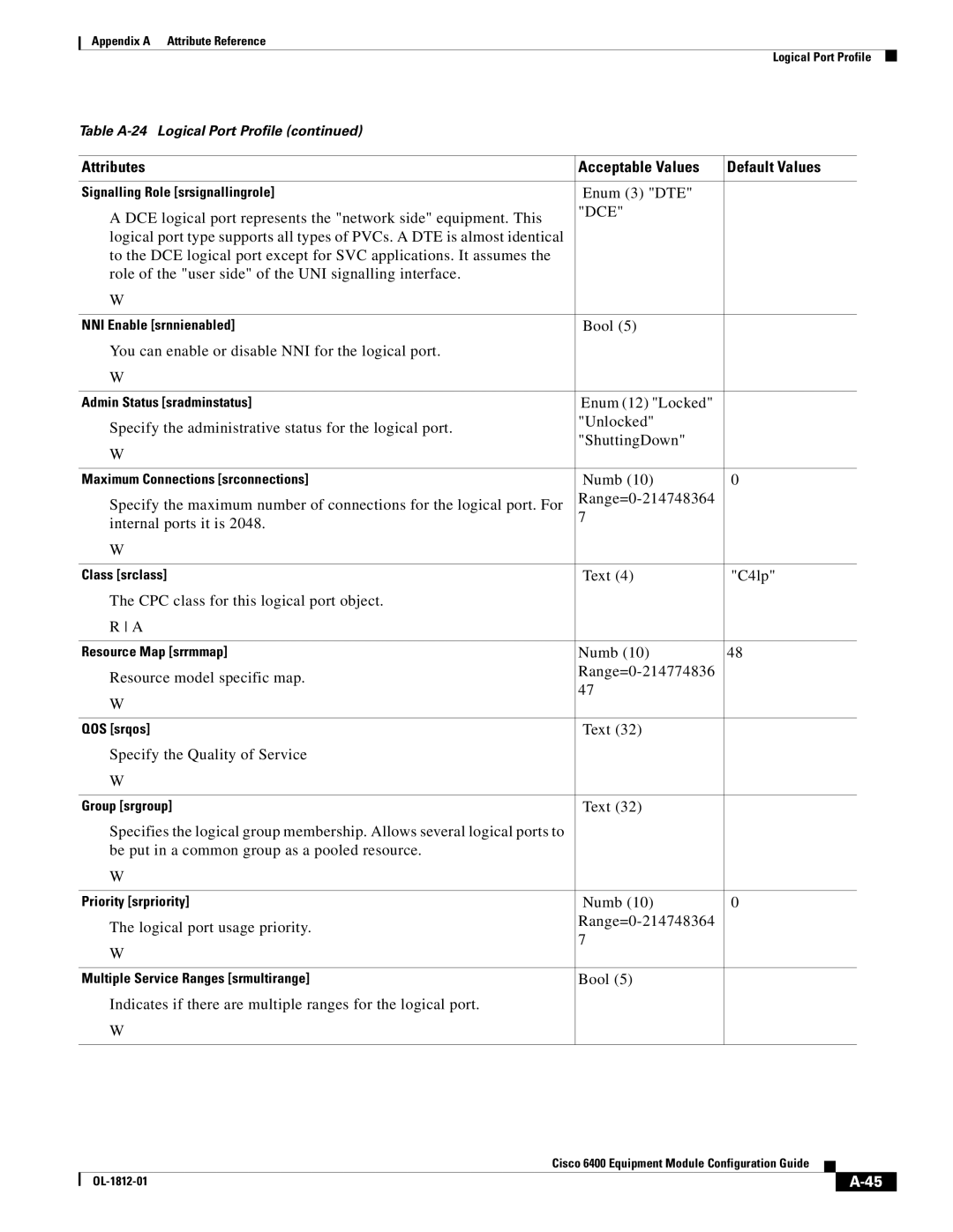 Cisco Systems 6400 Numb Resource model specific map Range=0-214774836, Numb Logical port usage priority Range=0-214748364 