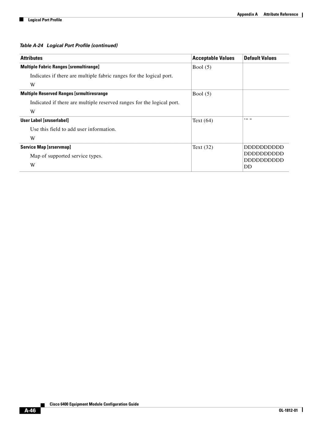 Cisco Systems 6400 appendix Dddddddddd 