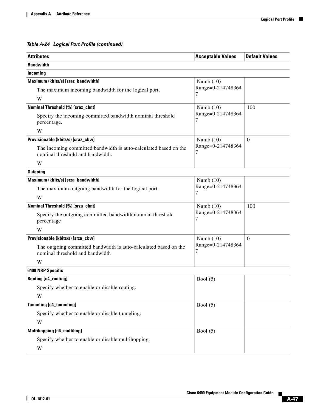 Cisco Systems 6400 appendix Bool Specify whether to enable or disable routing 