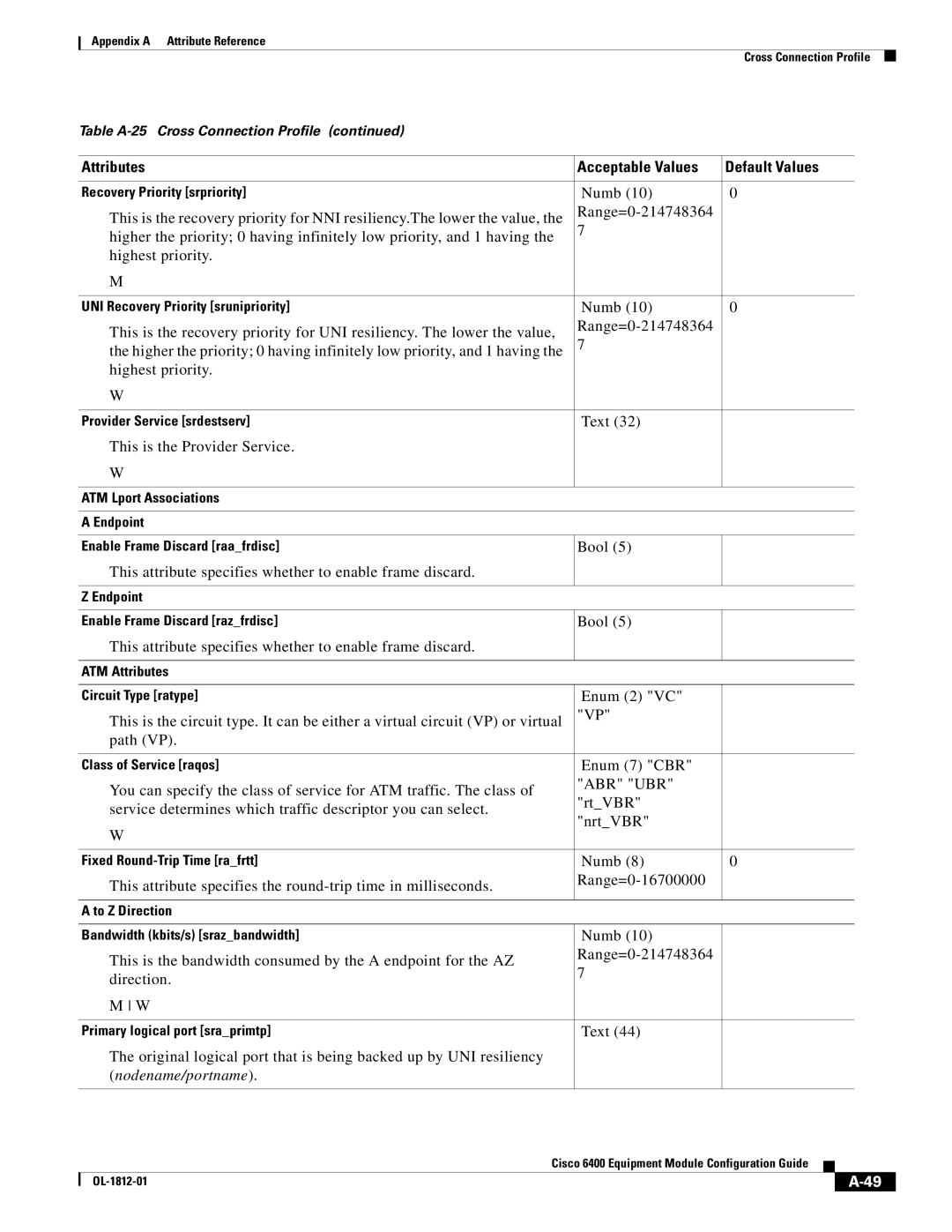 Cisco Systems 6400 appendix Text This is the Provider Service, Nodename/portname 