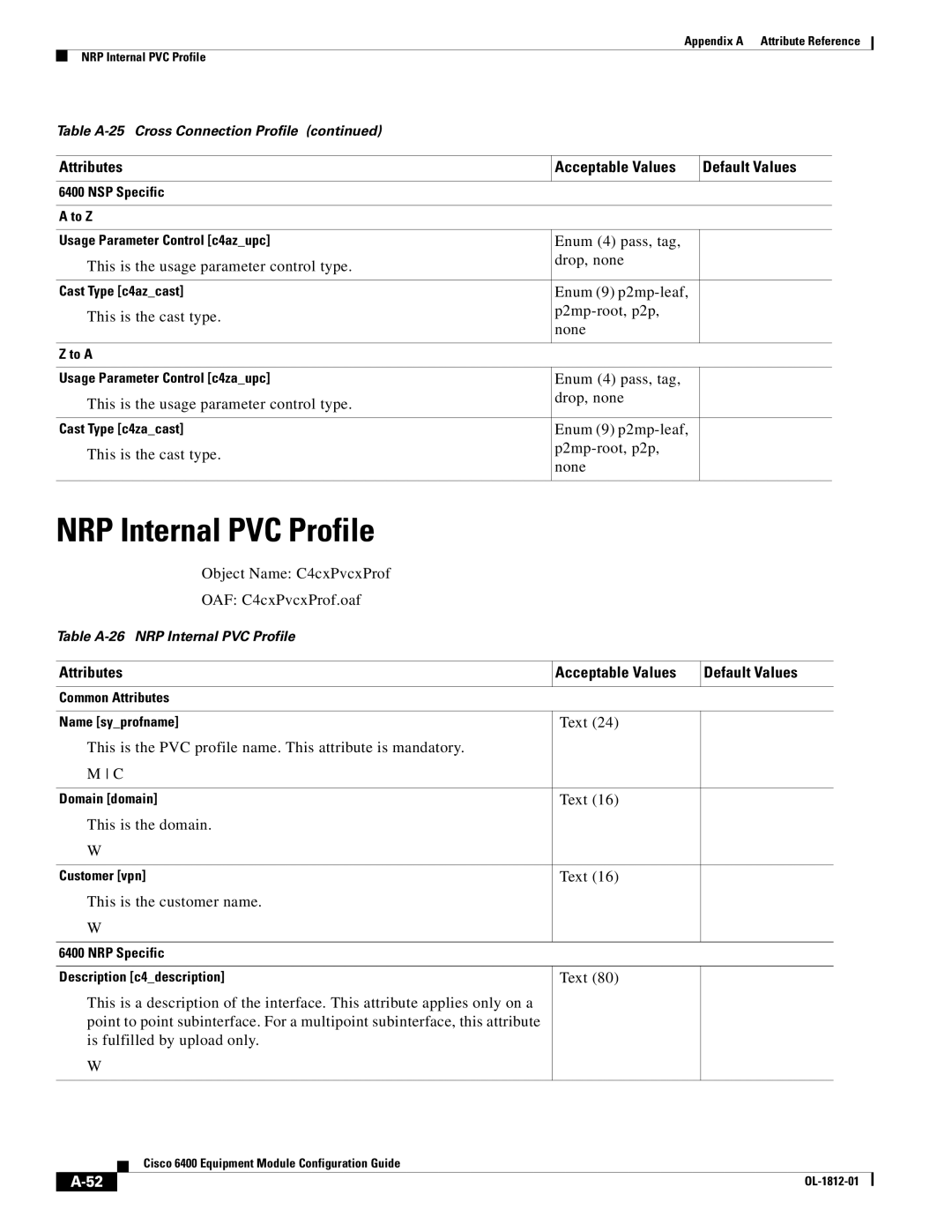 Cisco Systems 6400 appendix NRP Internal PVC Profile, Enum 9 p2mp-leaf This is the cast type P2mp-root, p2p None 