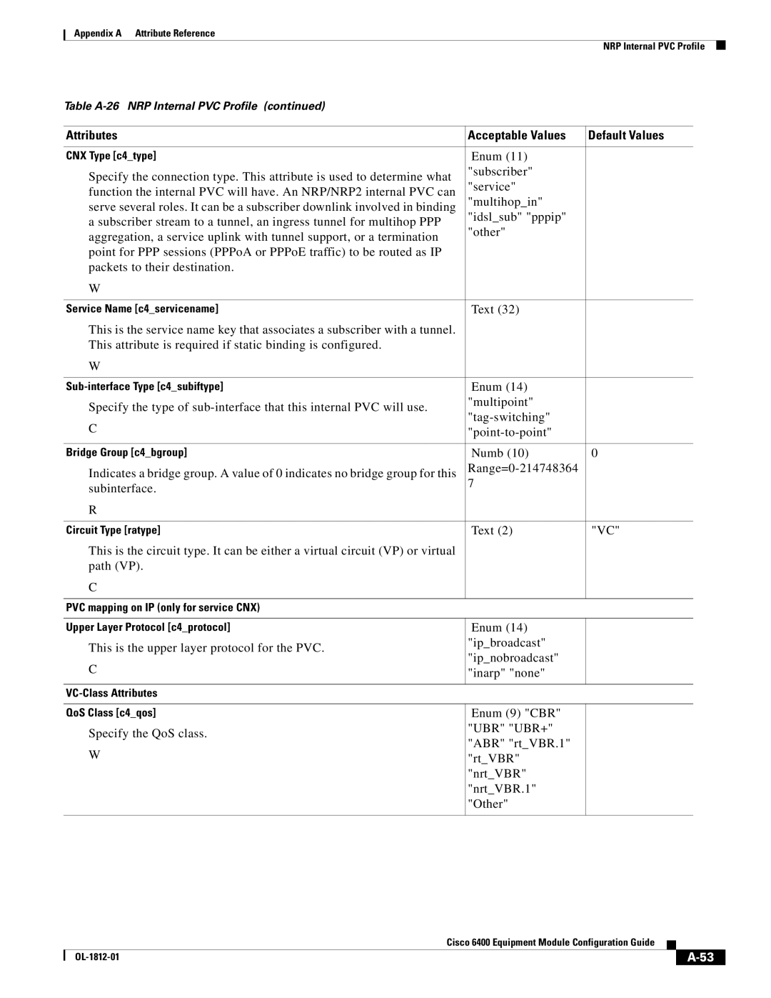 Cisco Systems 6400 appendix Sub-interface Type c4subiftype 