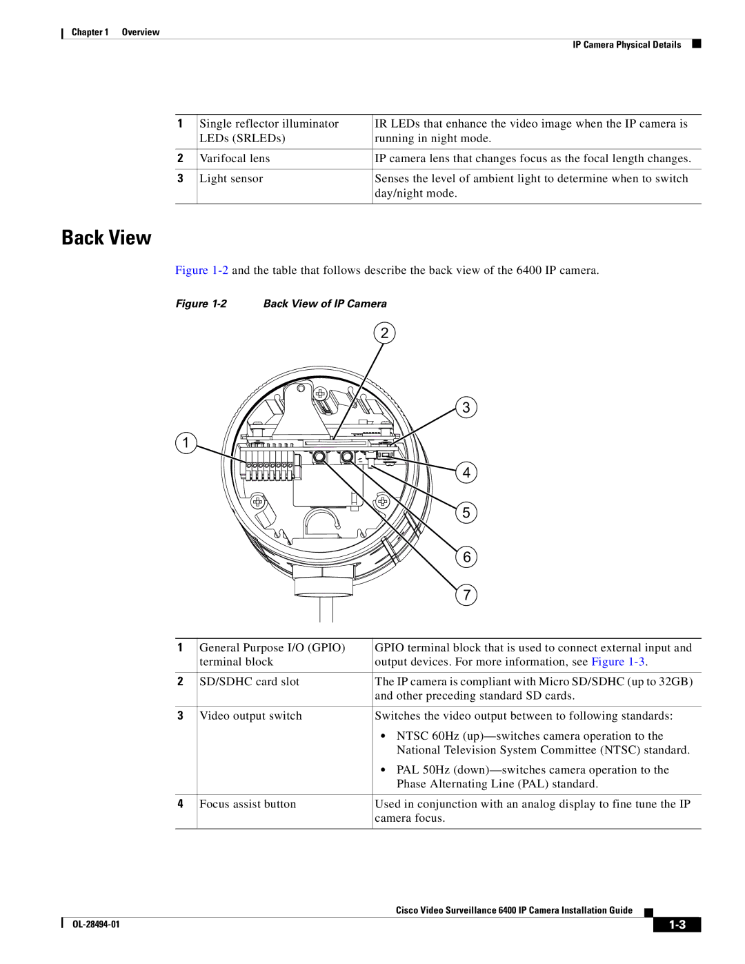 Cisco Systems 6400 manual Back View of IP Camera 