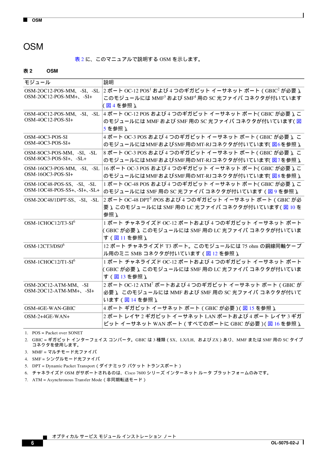 Cisco Systems 6500 VS manual に、このマニュアルで説明する Osm を示します。, モジュール, （図 4 を参照）。, （図 11 を参照）。, ル用のミニ SMB コネクタが付いています（図 12 を参照）。 