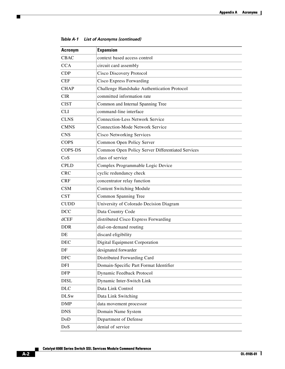 Cisco Systems 6500 manual Expansion, Table A-1 List of Acronyms continued 