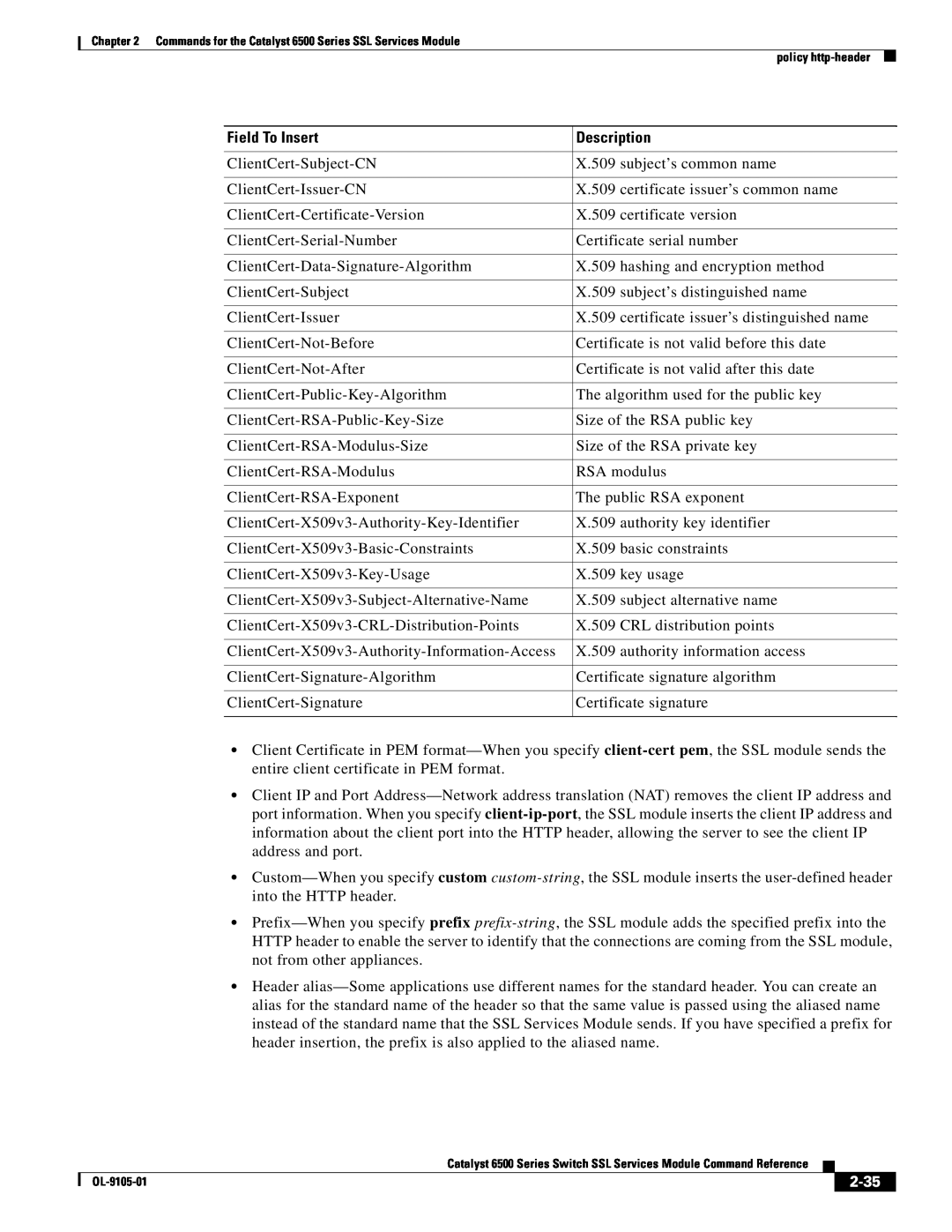 Cisco Systems 6500 manual 2-35, Field To Insert, Description, ClientCert-Subject-CN 