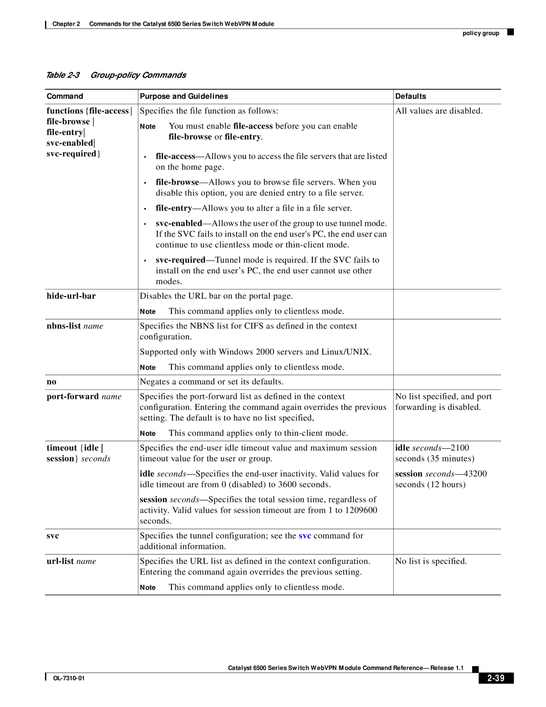 Cisco Systems 6500 Functions file-access, Hide-url-bar, Nbns-list name, Port-forward name, Timeout idle, Session seconds 