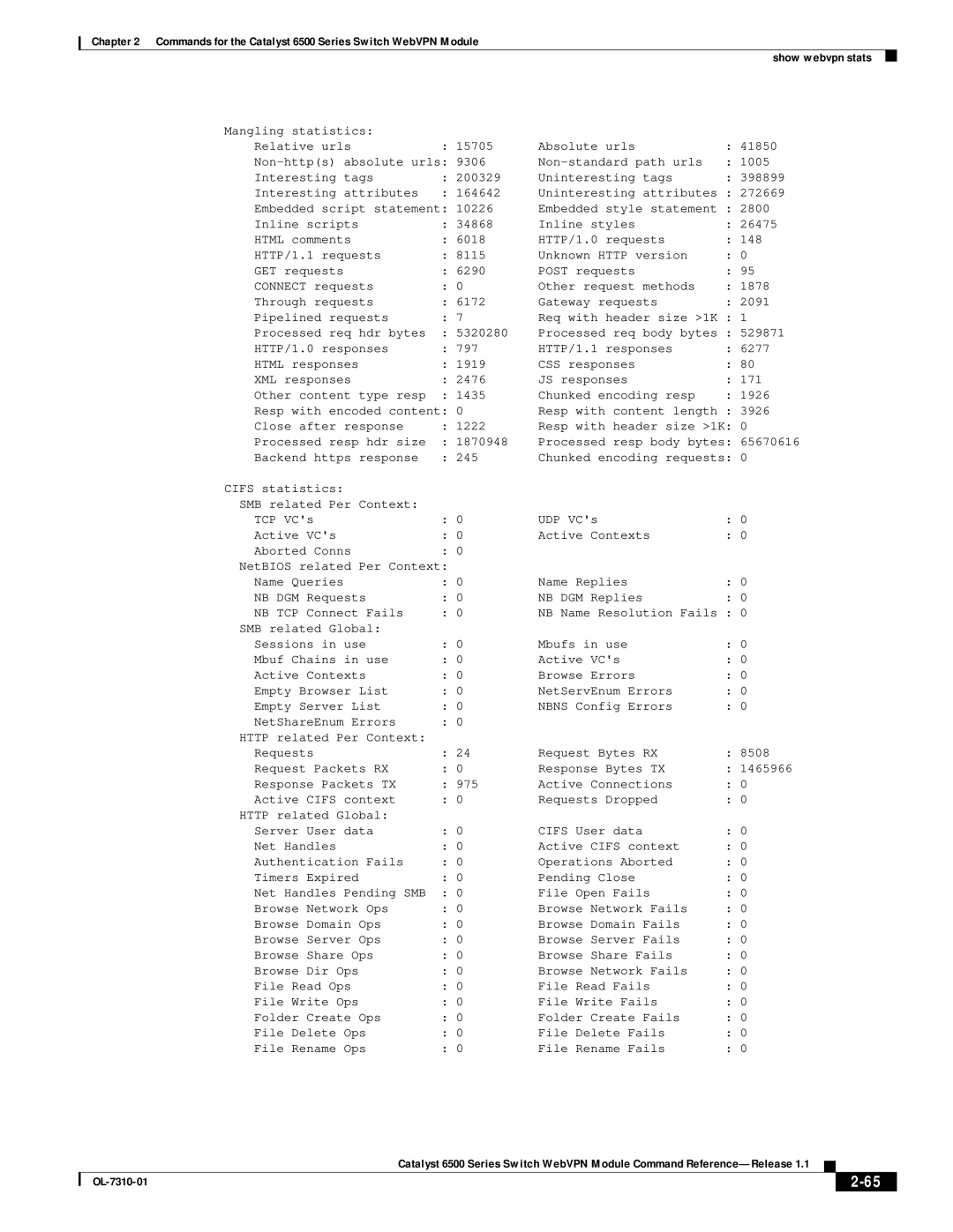 Cisco Systems 6500 manual Mangling statistics Relative urls 15705 Absolute urls 41850 