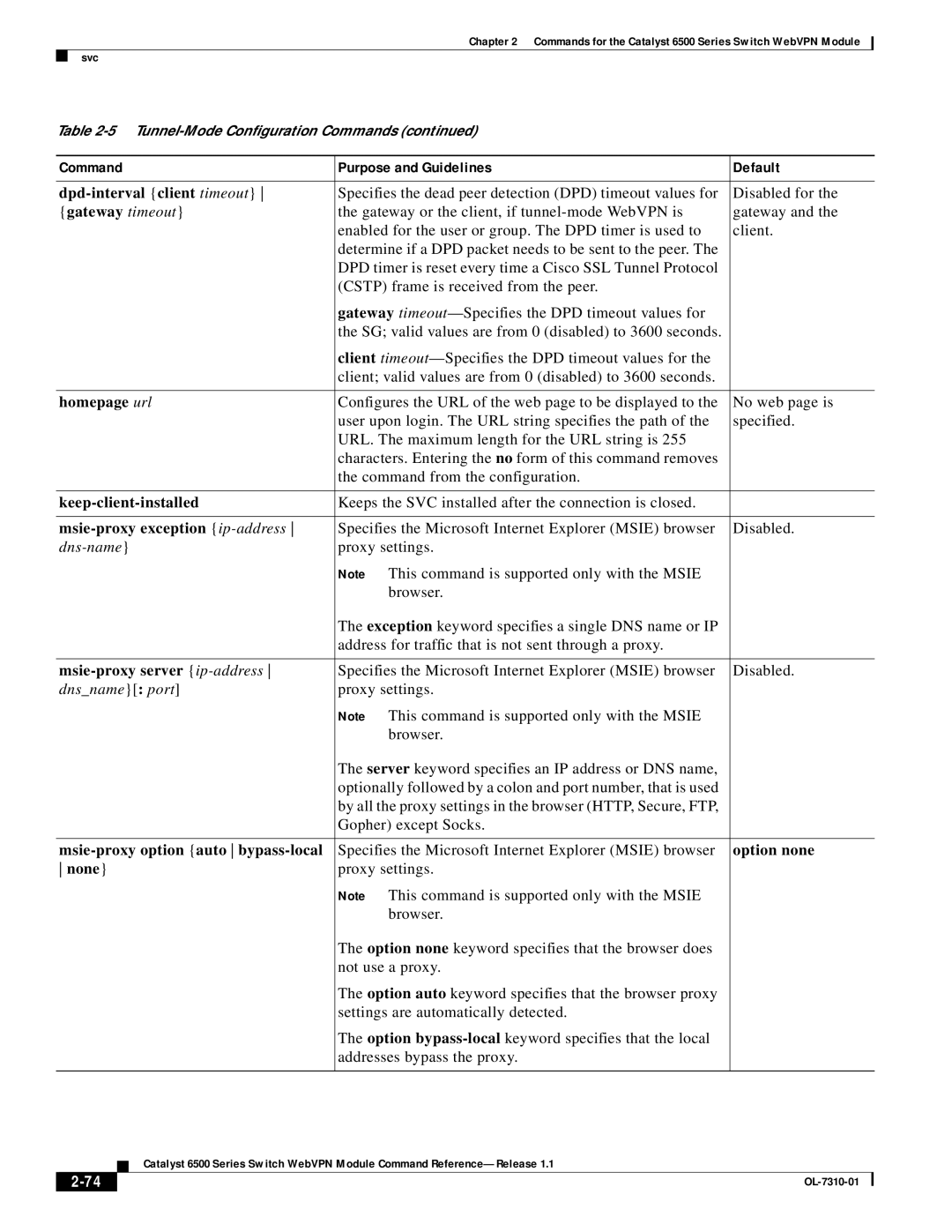 Cisco Systems 6500 manual Command Purpose and Guidelines Default 