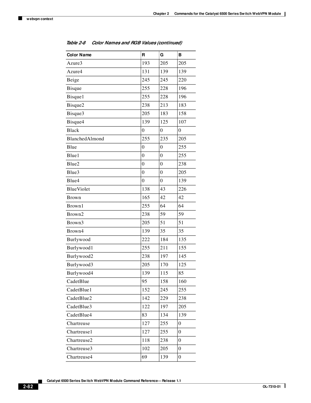 Cisco Systems 6500 manual Color Name 