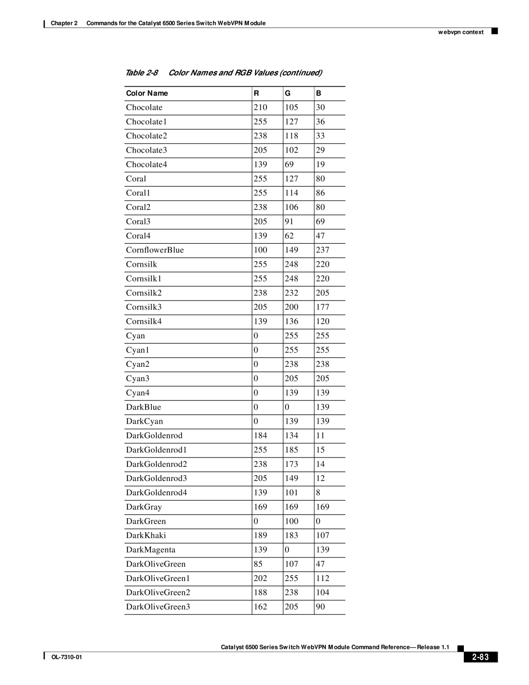 Cisco Systems 6500 manual Color Name 