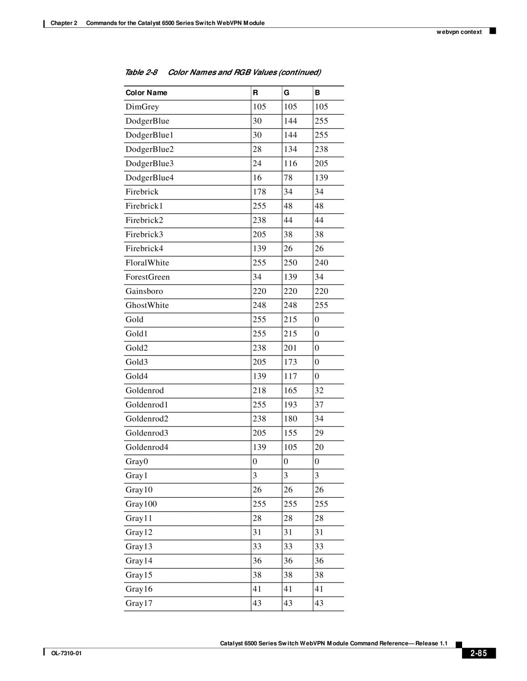 Cisco Systems 6500 manual Color Name 