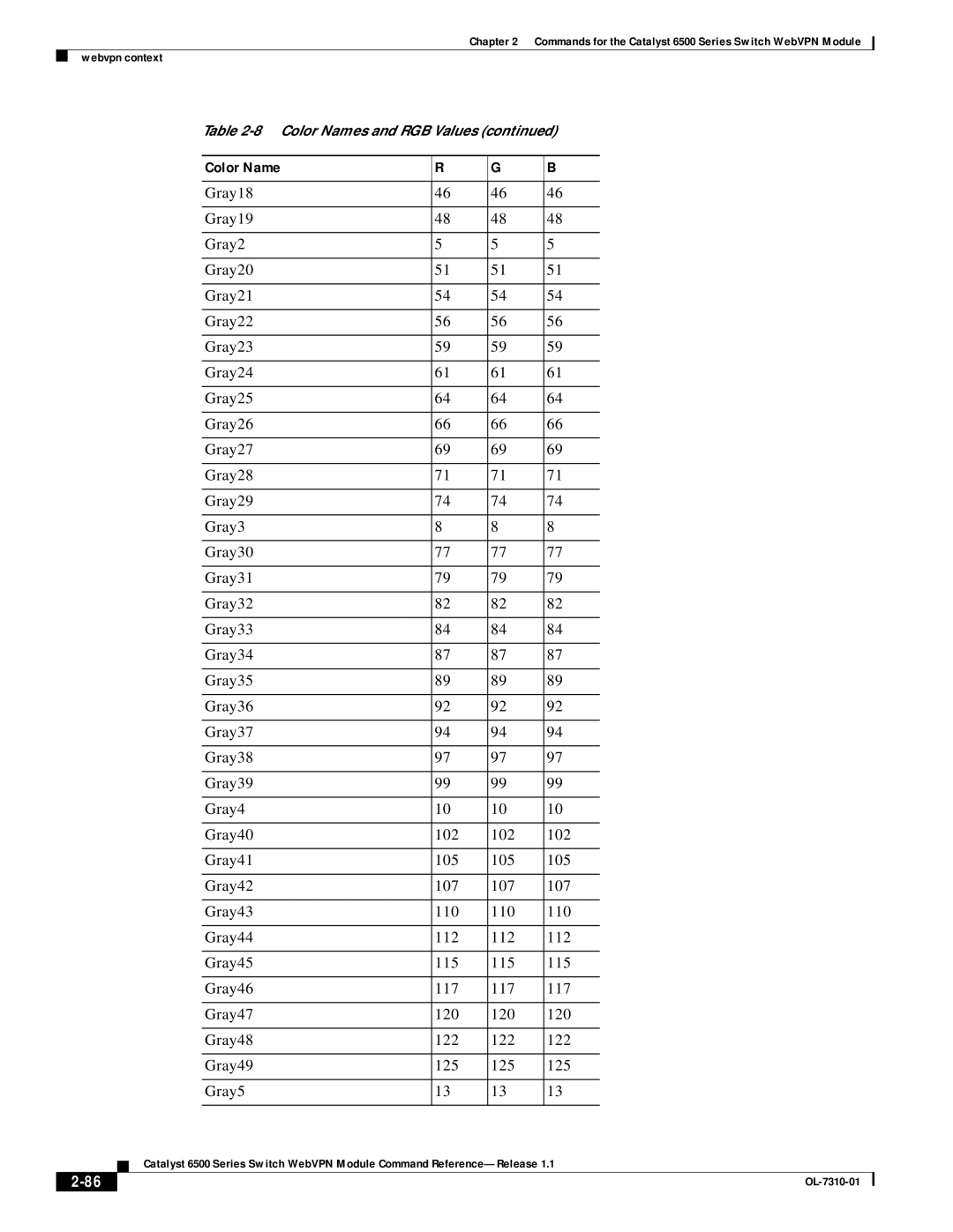 Cisco Systems 6500 manual Color Name 